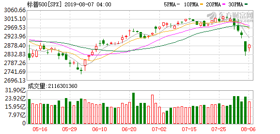 美国第二季度GDP多少亿(3)