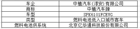 工信部第七批新能源汽车推广目录：金龙4款氢能车上榜