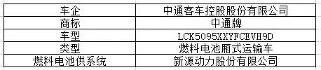 工信部第七批新能源汽车推广目录：金龙4款氢能车上榜