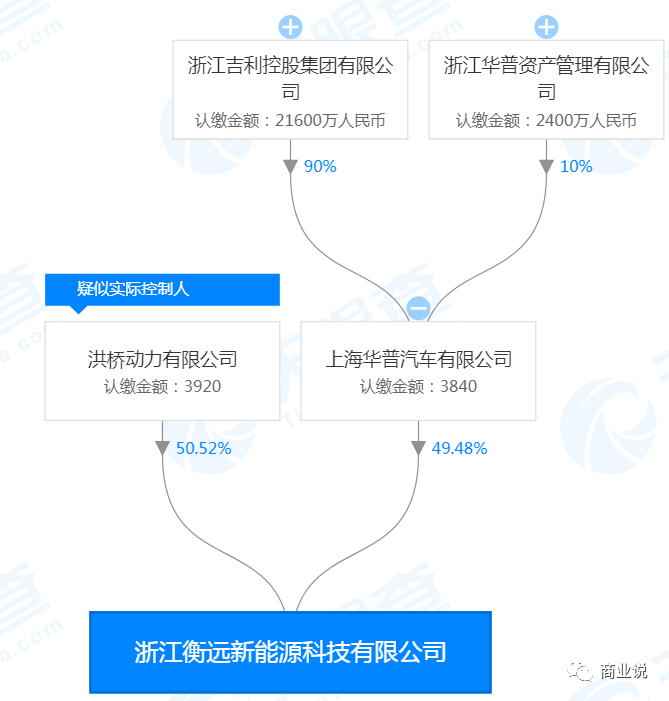 整车厂不做电池,是因为行业风险高?还是因为自己胆小?