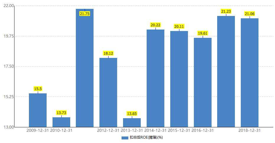 长春高新股权激励价格 d1ea-iaxiufn2580234.png