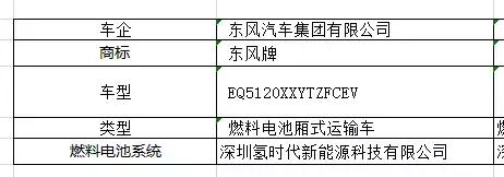 工信部第七批新能源汽车推广目录：金龙4款氢能车上榜