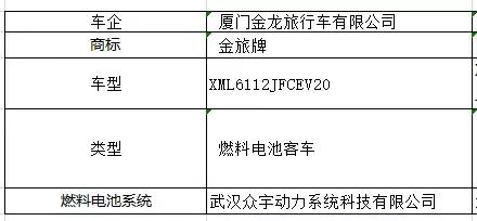 工信部第七批新能源汽车推广目录：金龙4款氢能车上榜