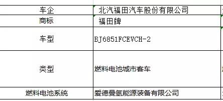 工信部第七批新能源汽车推广目录：金龙4款氢能车上榜