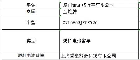 工信部第七批新能源汽车推广目录：金龙4款氢能车上榜