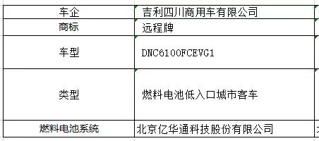 工信部第七批新能源汽车推广目录：金龙4款氢能车上榜