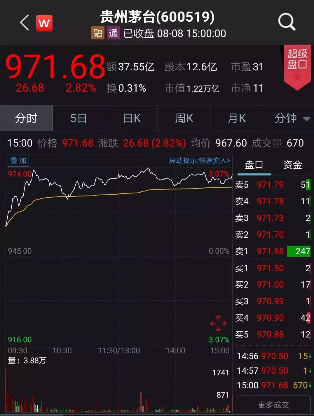 茅台要搞人脸识别 买茅台先刷脸