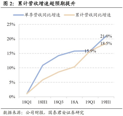 利息怎么计入GDP_借款利息计算表怎么填