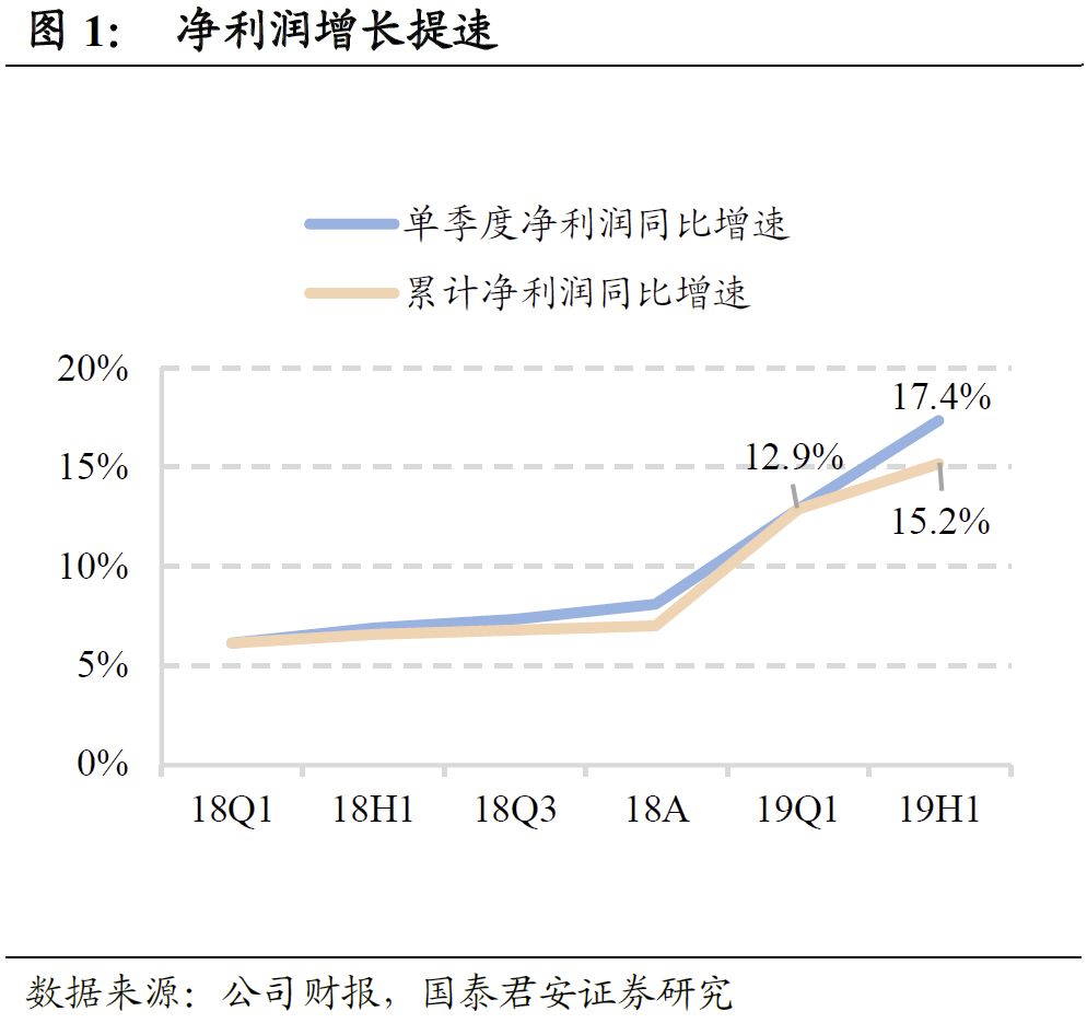 利息怎么计入GDP_借款利息计算表怎么填