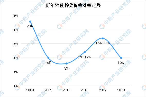 服装行业发展趋势2022走势 a6e4-iaxiufp4365438.png