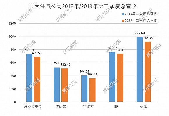 欧洲六大国第一季度gdp_2021年一季度GDP发布 实现30年增长最高,3点因素至关重要
