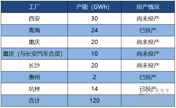 比亚迪预计2022年前后分拆电池业务独立上市