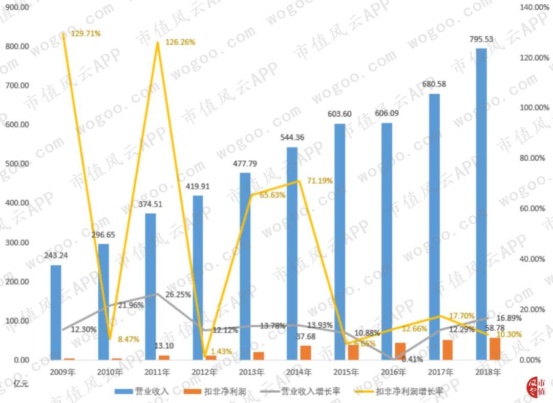 伊利gdp_伊利 绿色GDP下的 低碳化生存