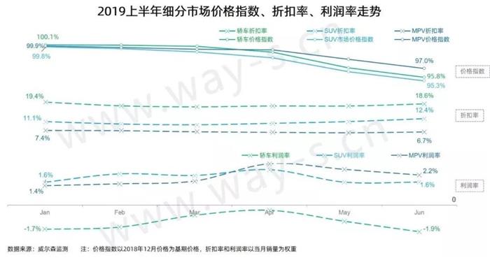 “寒冬”底下的上半年车市终端销量分析