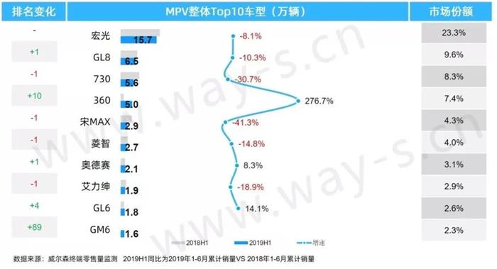 “寒冬”底下的上半年车市终端销量分析