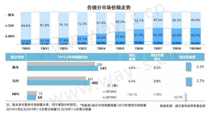 “寒冬”底下的上半年车市终端销量分析