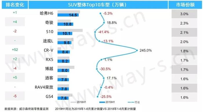 “寒冬”底下的上半年车市终端销量分析