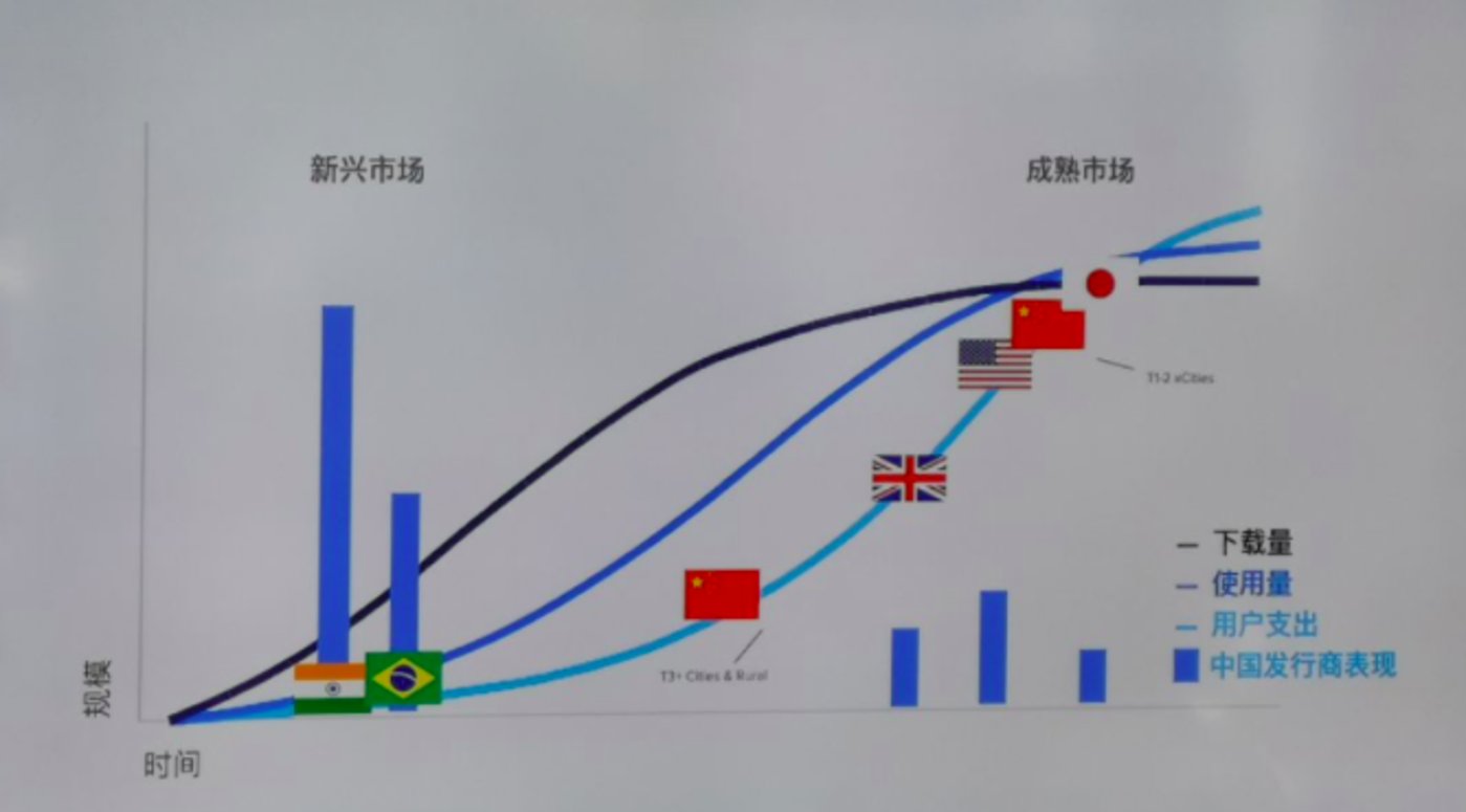 全球消失人口_消失人口回归图片(2)