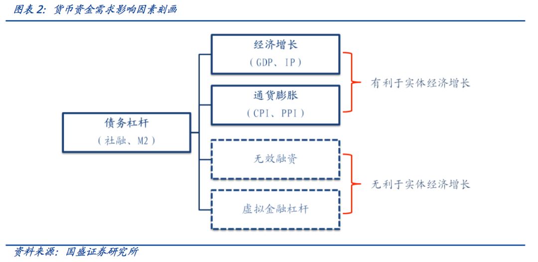 通货膨胀与GDP的衡量_这些事情,退休后一定要重视(3)