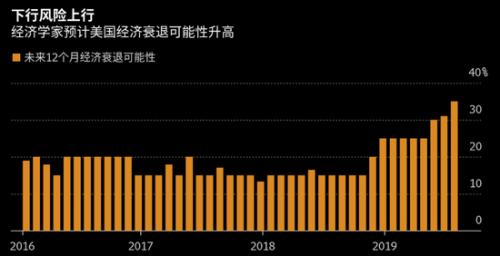 美国2021二季度gdp增长率_2021年一季度GDP发布 实现30年增长最高,3点因素至关重要(3)