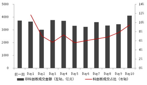 做空市场是什么原理_幸福是什么图片(3)