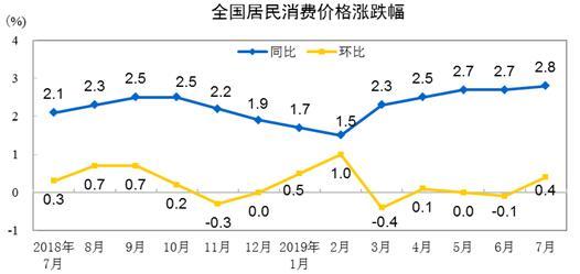 ������Դ������ͳ�ƾ�