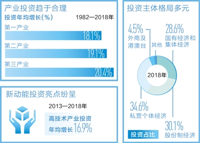 数据来源:国家统计局
制图:沈亦伶