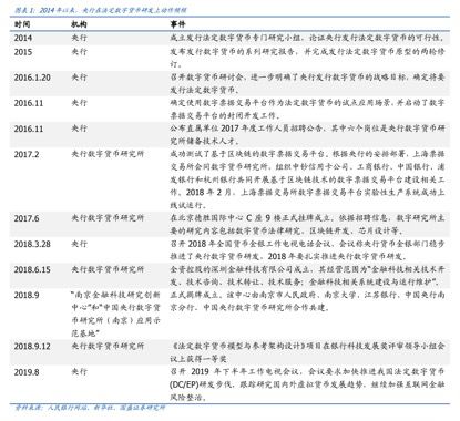 比特币是电子货币还是数字货币_维卡币是数字货币吗_数字货币比特币招商