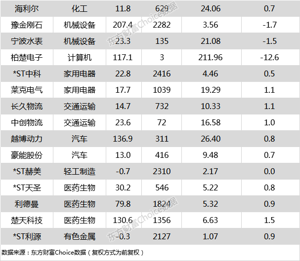 平安银行股票历史最高 14e1-icapxph6109171.png
