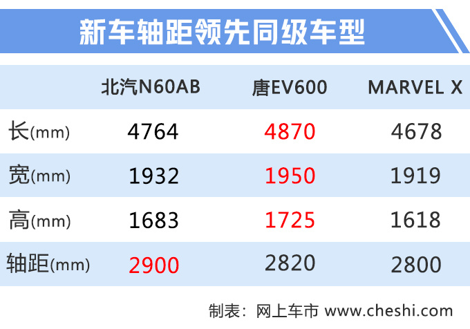 ARCFOX新SUV曝光 续航600km跟蔚来ES6一样大