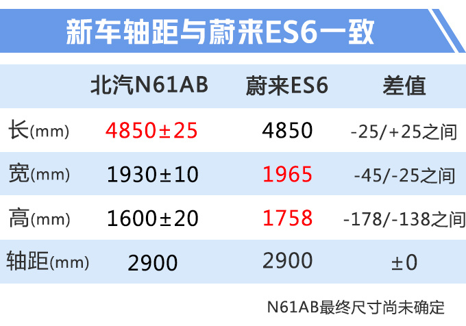SUV,ARCFOX新SUV曝光, ARCFOX新SUV续航, 蔚来ES6 ARCFOX新SUV曝光 续航600km跟蔚来ES6一样大