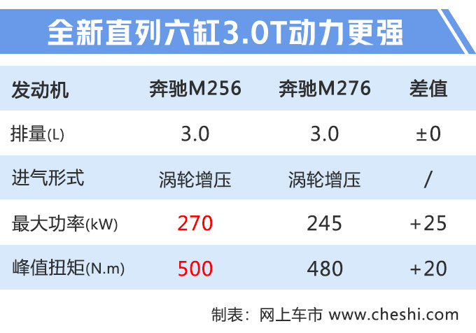 奔驰全新GLS实车曝光 四季度上市/首推6座车型