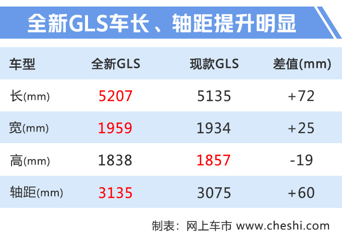 奔驰全新GLS实车曝光 四季度上市/首推6座车型