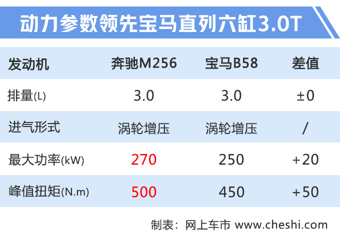 奔驰全新GLS实车曝光 四季度上市/首推6座车型