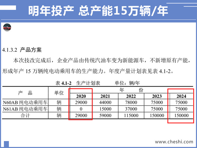 ARCFOX新SUV曝光 续航600km跟蔚来ES6一样大