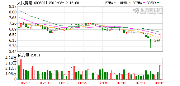 哈尔滨人口变化趋势_哈尔滨人口图片(3)