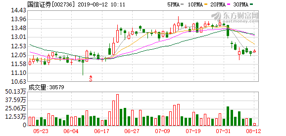 国信证券8月13日簿记发行40亿元90天期短期融