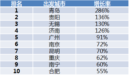 无锡人口数量2019_无锡人口分布图(2)