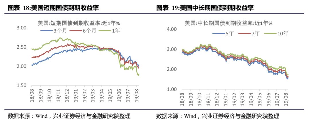 【兴业策略-大势研判】人民币兑美元汇率跌至