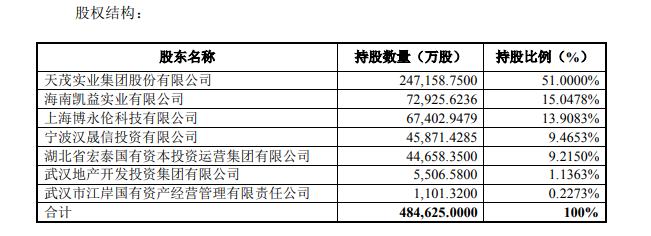 图片来源:公告截图