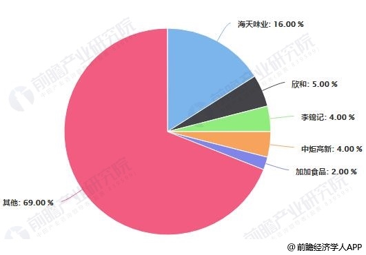 市场集中度数据分析,市场集中度数据分析方法