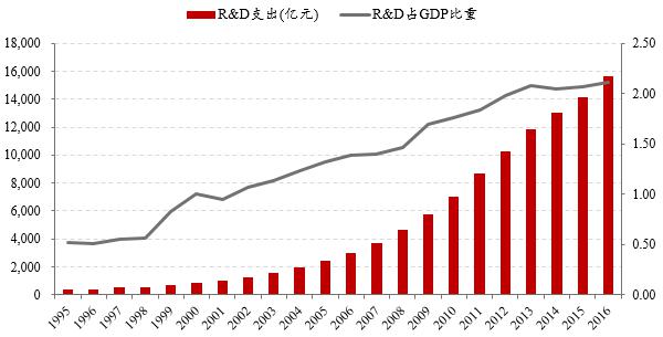 美国科研占gdp(2)