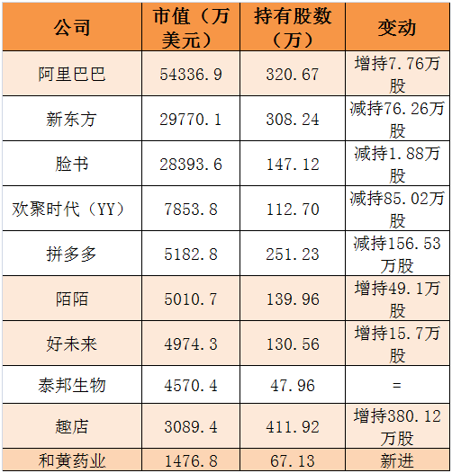 百亿持仓大曝光 私募大佬蒋锦志大举买入这些公司