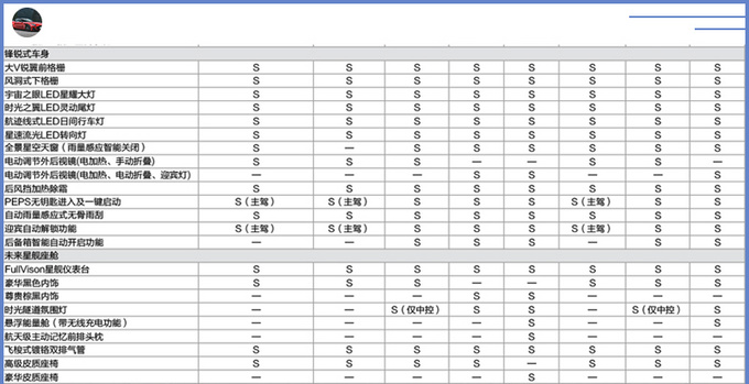 吉利新款博瑞GE配置曝光 预售价13.68万起