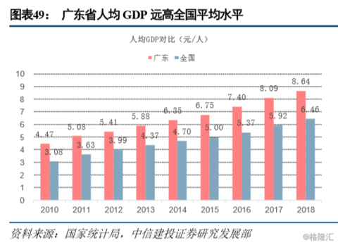 广东历年gdp_1994年至今广东省历年GDP数据分享 由0.46万亿元增到近8.99万亿元(3)
