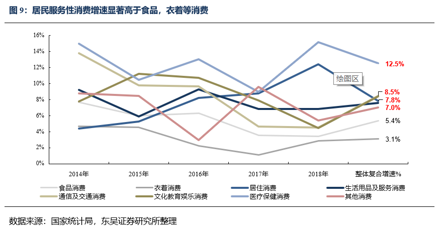 四川资阳城市人口人均消费_四川资阳雁江区规划图(2)