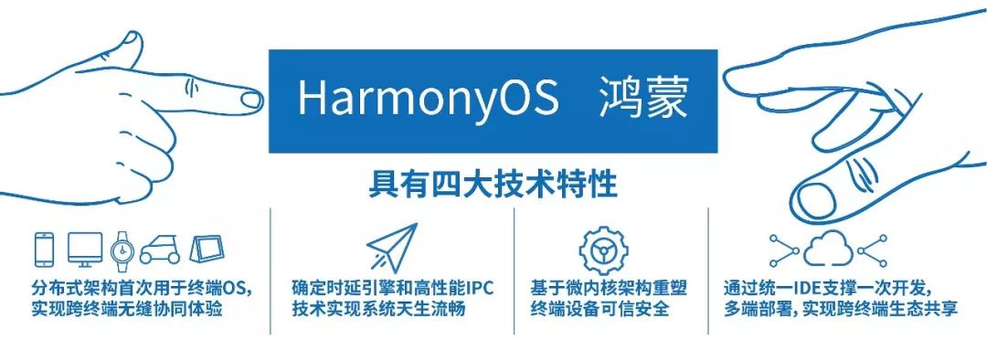 华为公司成立于哪一年?华为“鸿蒙”系统究竟有多厉害?