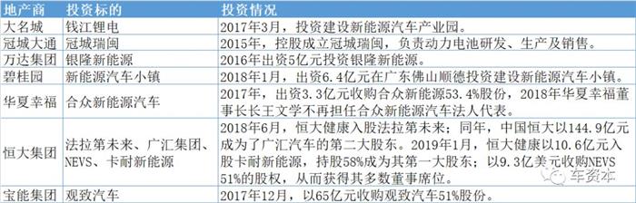 近4000亿资本入局!众多地产商缘何争食新能源汽车产业蛋糕?