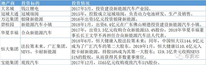 近4000亿资本入局！众多地产商缘何争食新能源汽车产业蛋糕？