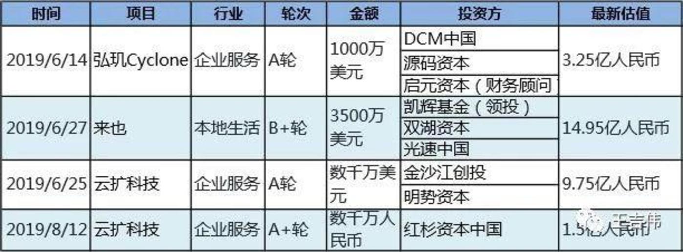 估值3个月涨4倍项目一票难求,RPA因何成为资本追捧新风口?插图(1) 估值3个月涨4倍项目一票难求,RPA因何成为资本追捧新风口?插图(1)